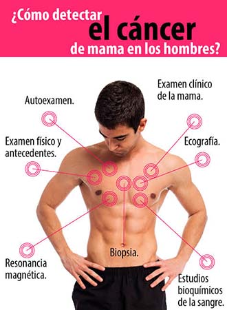 Alternativas: luchar contra el cáncer de mama 5