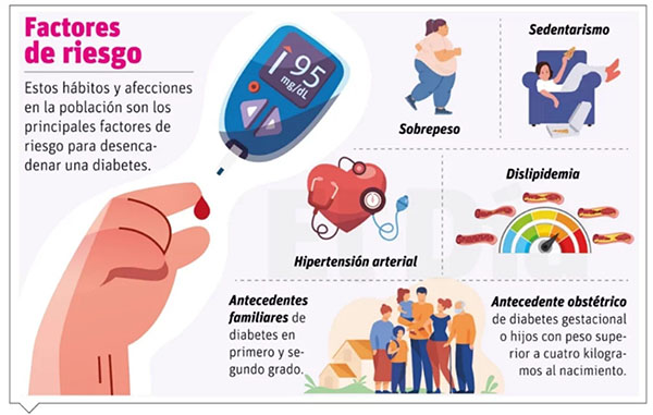 La glucosa alta no duele, pero daña tu organismo 4